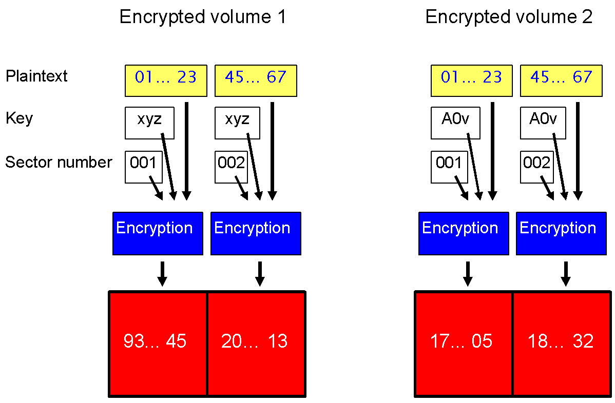Backup Attack - countermeasure as implemented in TurboCrypt