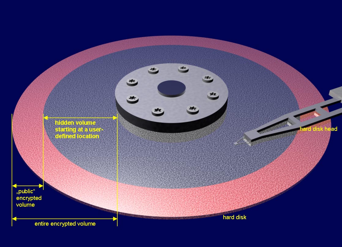 Deniable encryption in TurboCrypt